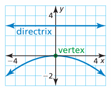 equation-of-vertex-and-focus-q1 equation-of-vertex-and-focus-q1
