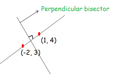 equation-ofline-passes-through-2points-q5.png