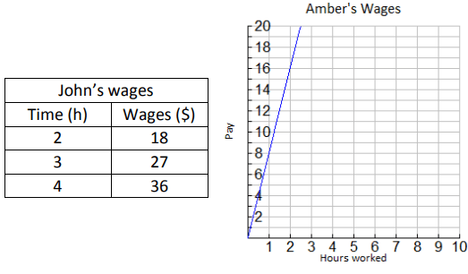 equation-proportional-relationship-q7.png