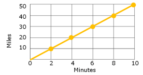 equation-proportional-relationship-q8.png