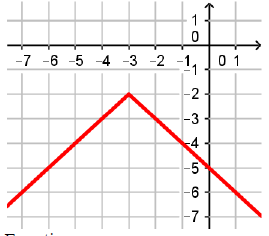 equationformgraphofabq2