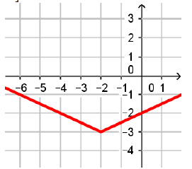 equationformgraphofabq4