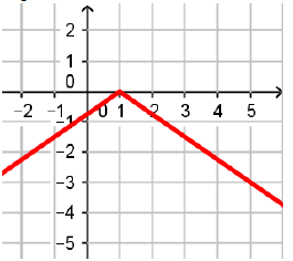equationformgraphofabq5