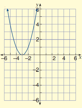 equationfromtransformedqfq2