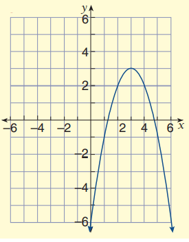 equationfromtransformedqfq3