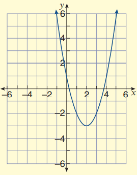 equationfromtransformedqfq4