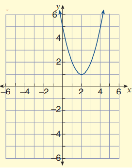 equationfromtransformedqfq5
