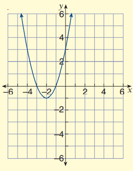 equationfromtransformedqfq6