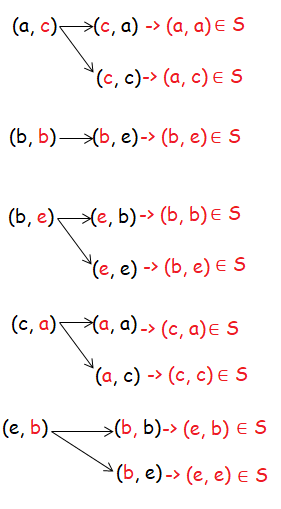 equivalence-relation-q1