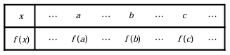 estimating-the-derivative