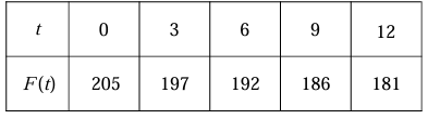 estimating-the-derivativeq1.png