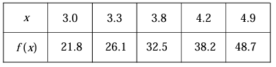 estimating-the-derivativeq2.png