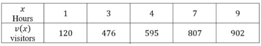 estimating-the-derivativeq3.png