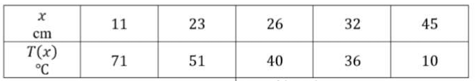 estimating-the-derivativeq4.png