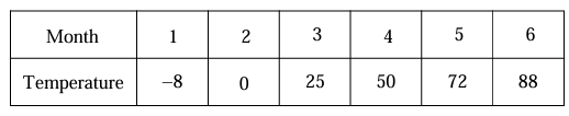 estimating-the-derivativeq5.png