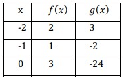 evaluate-function--from-table