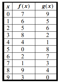 evaluate-function-from-tableq1.png