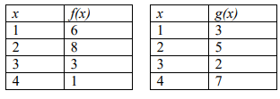 evaluate-function-from-tableq2.png