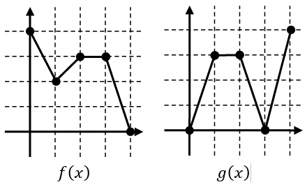 evaluating-composition-of-function-from-graph-q4