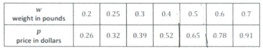evaluating-composition-of-function-from-table-q1 evaluating-composition-of-function-from-table-q1