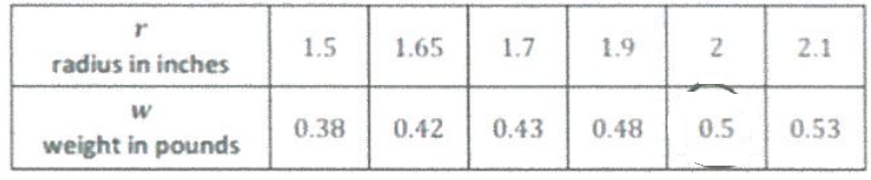 evaluating-composition-of-function-from-table-q1p1.png evaluating-composition-of-function-from-table-q1p1.png
