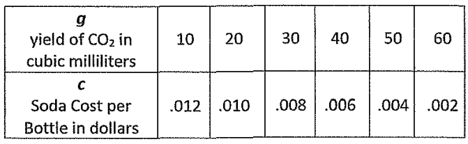 evaluating-composition-of-function-from-table-q2.png evaluating-composition-of-function-from-table-q2.png