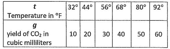 evaluating-composition-of-function-from-table-q2p1.png evaluating-composition-of-function-from-table-q2p1.png