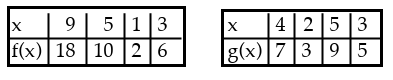 evaluating-composition-of-function-from-table-q3.png evaluating-composition-of-function-from-table-q3.png