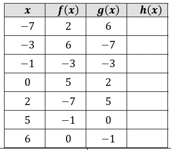 evaluating-composition-of-function-from-table-q4.png evaluating-composition-of-function-from-table-q4.png