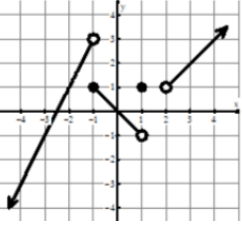 evaluating-limit-p1
