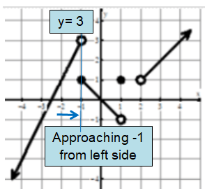 evaluating-limit-p2.png