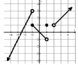 evaluating-limits-from-graph-q