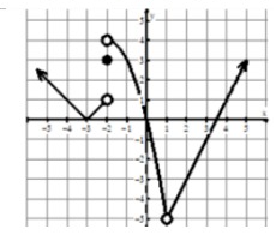 evaluating-limits-from-graph-q2