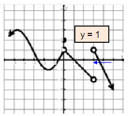 evaluating-limits-from-graph-q3-s1