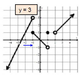 evaluating-limits-from-graph-s1