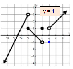 evaluating-limits-from-graph-s4