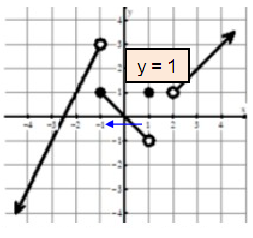 evaluating-limits-from-graph-s7