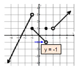 evaluating-limits-from-graph-s8