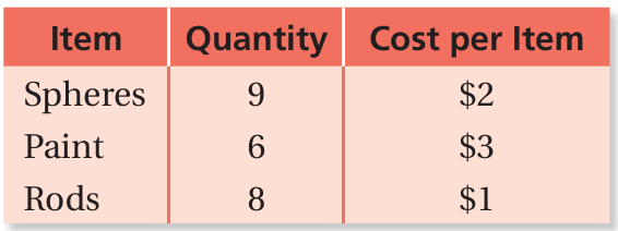 evaluating-numerical-exp-q1