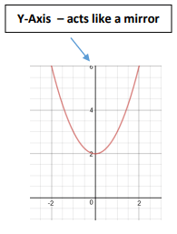 even-frunction-from-graph