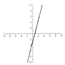 even-odd-function-q1.png