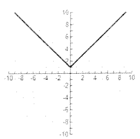 even-odd-function-q2.png