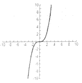 even-odd-function-q4.png
