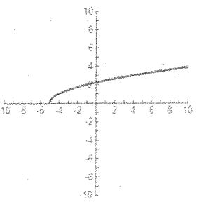 even-odd-function-q6.png