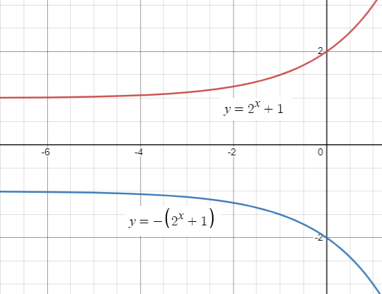 exp-function-forsatq2s.png
