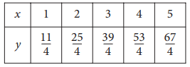exp-function-forsatq3.png