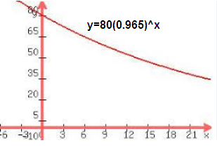 exponential-decay