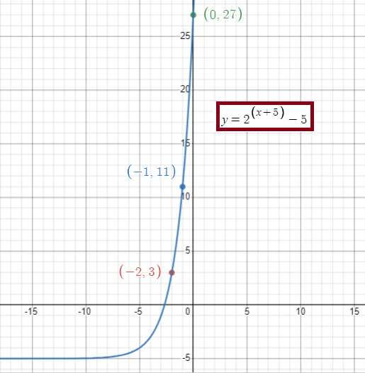 exponential-func-graph-q1