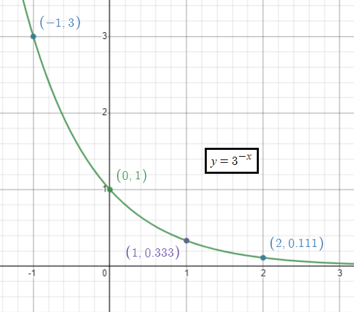 exponential-func-graph-q2.png