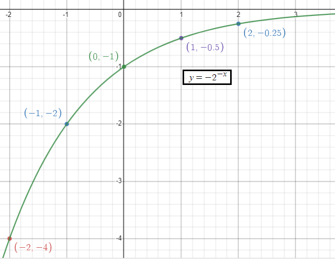 exponential-func-graph-q3.png